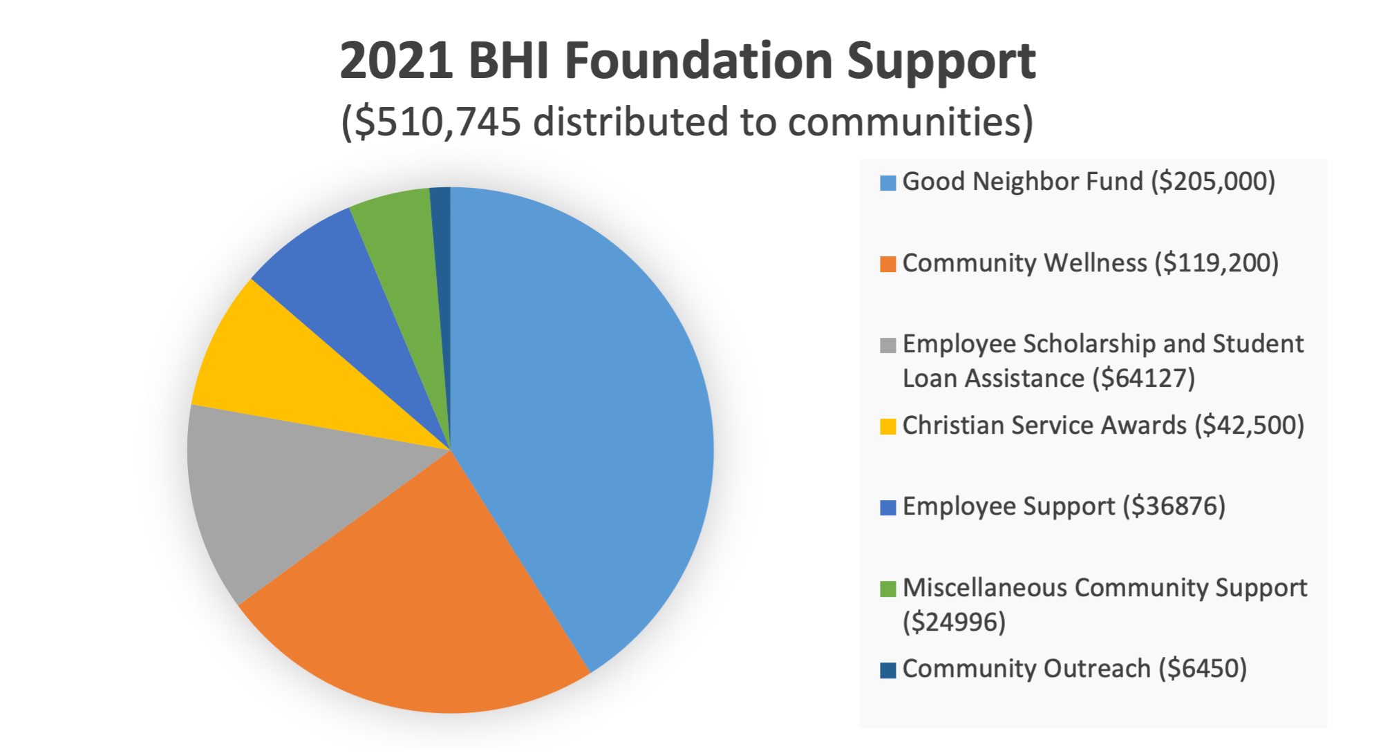 For more information or to contribute to the BHI Foundation, please contact Jennifer Zvokel, Foundation Director, at 317-708-6944 or jzvokel@bhiseniorliving.org